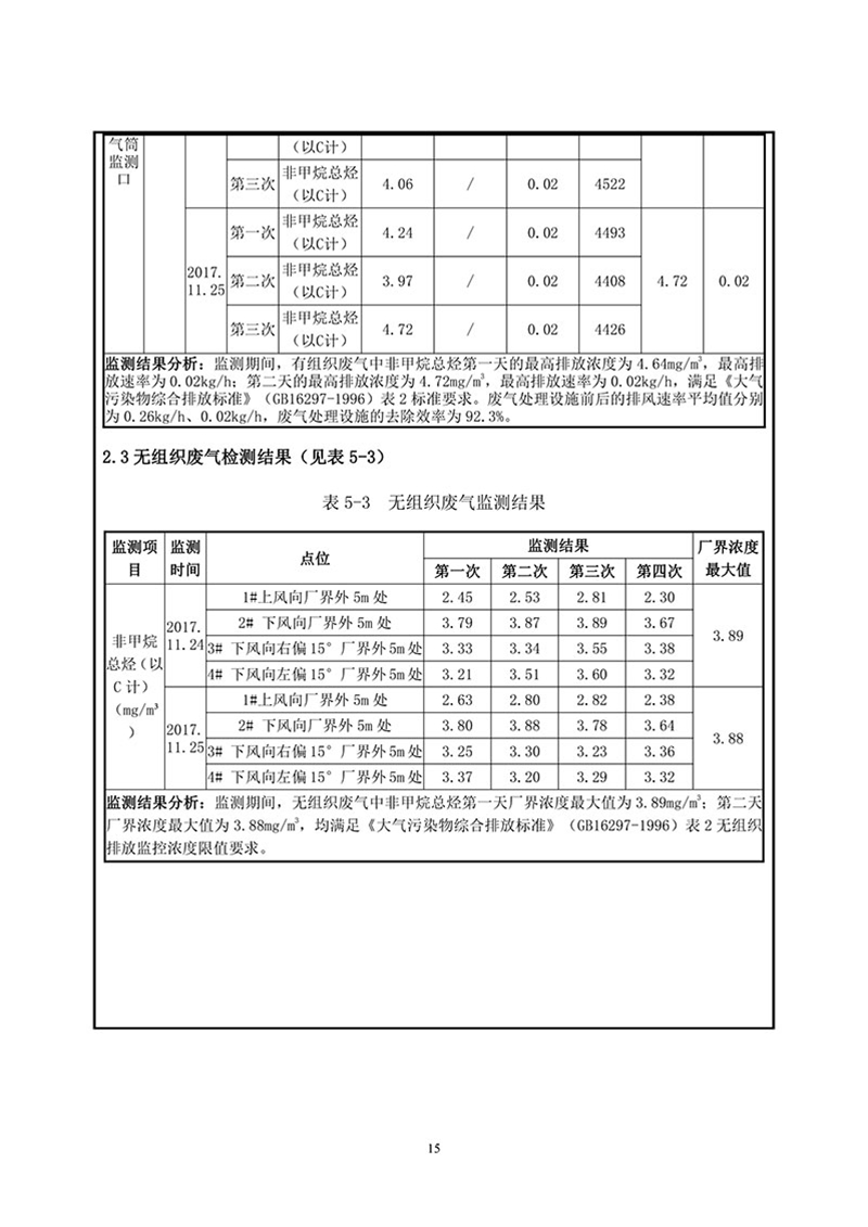 项目报告-17